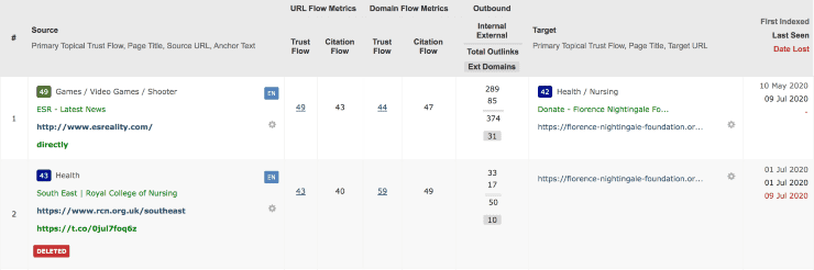 Majesticのサンプルダッシュボード-最高のSEO競合他社分析ツール