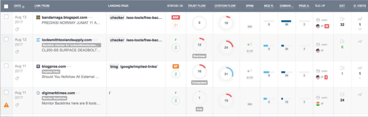 バックリンクの監視サンプルダッシュボード-最高のSEOリンク構築ツール