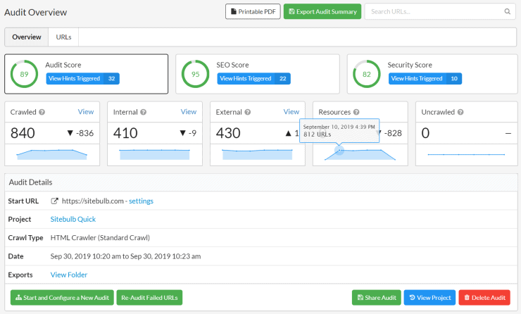 แดชบอร์ดตัวอย่าง Sitebulb - เครื่องมือตรวจสอบ SEO ที่ดีที่สุด