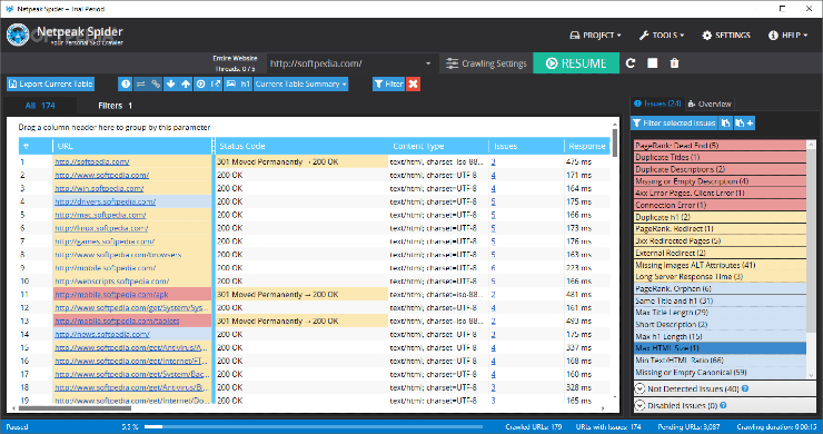แดชบอร์ดตัวอย่าง Netpeak Spider - เครื่องมือตรวจสอบ SEO ที่ดีที่สุด