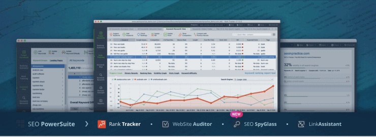 Exemple de tableau de bord SEO PowerSuite - Alternatives Ubersuggest
