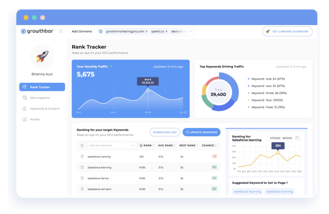 Exemple de tableau de bord GrowthBar - Alternatives Ubersuggest
