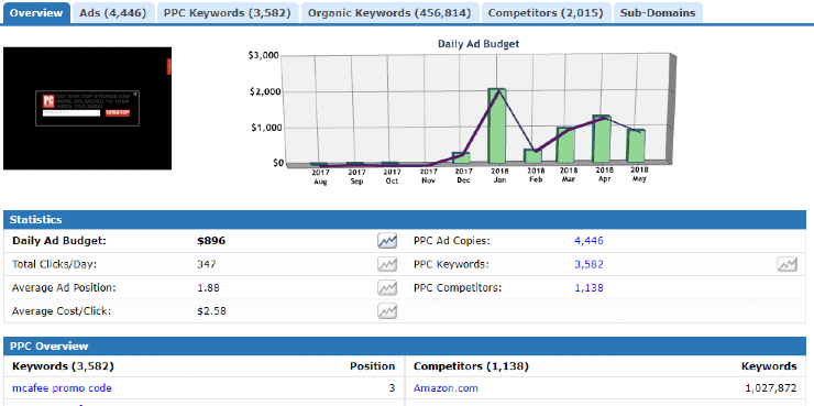 KeywordSpy แดชบอร์ดตัวอย่าง - SpyFu Alternatives
