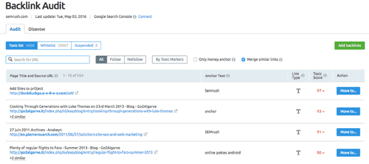 Exemple de tableau de bord d'audit SEMrush-Backlink - Meilleurs outils de vérification de backlink