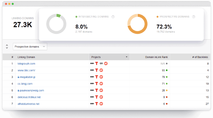 Exemple de tableau de bord SEO PowerSuite - Meilleurs outils de vérification de backlink