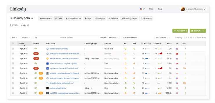 Linkody Sample Dashboard - Meilleurs outils de vérification de backlink