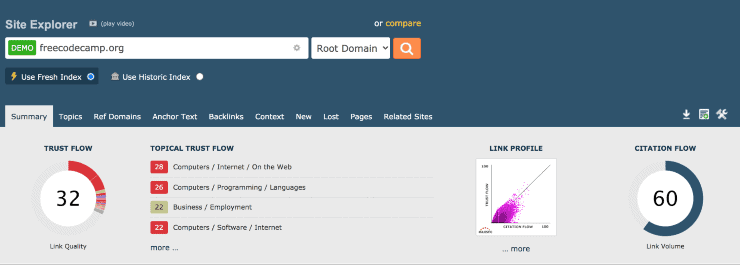Exemple de tableau de bord Majestic-Site Explorer - Meilleurs outils de vérification de backlink