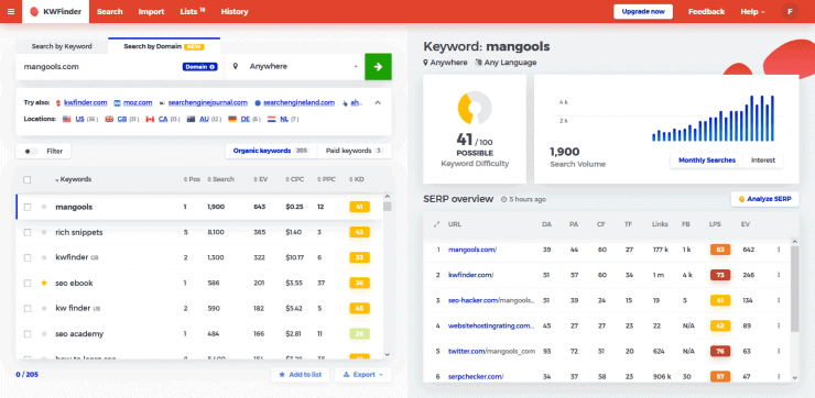 Mangools KWFinder Sample Dashboard - ทางเลือกเครื่องมือวางแผนคำหลักของ Google