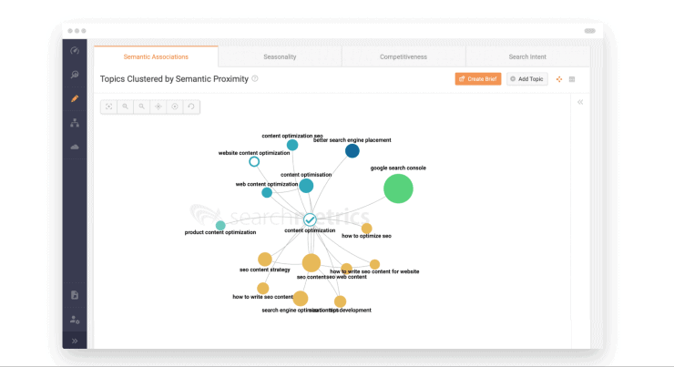 Dasbor Contoh Searchmetrics