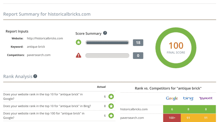 การ์ดรายงาน UpCity SEO - ทางเลือกของคู่แข่ง SEMrush