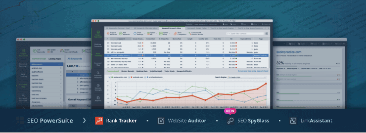SEO Powersuite Dashboard Mockup - ทางเลือกของคู่แข่ง SEMrush