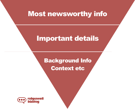 inverted pyramid writing
