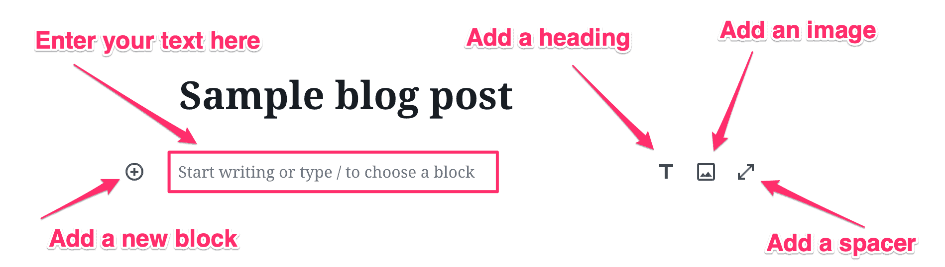best wordpress wysiwyg editor