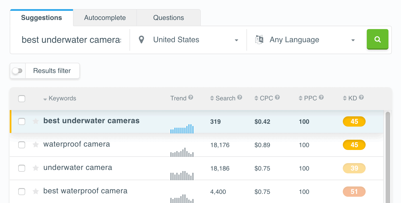 how to use modifier keywords