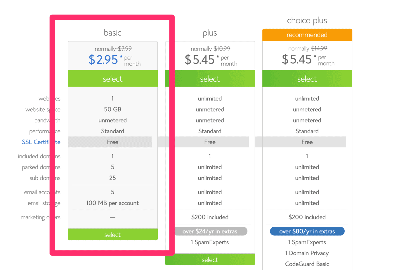 How to Install WordPress on Blue Host