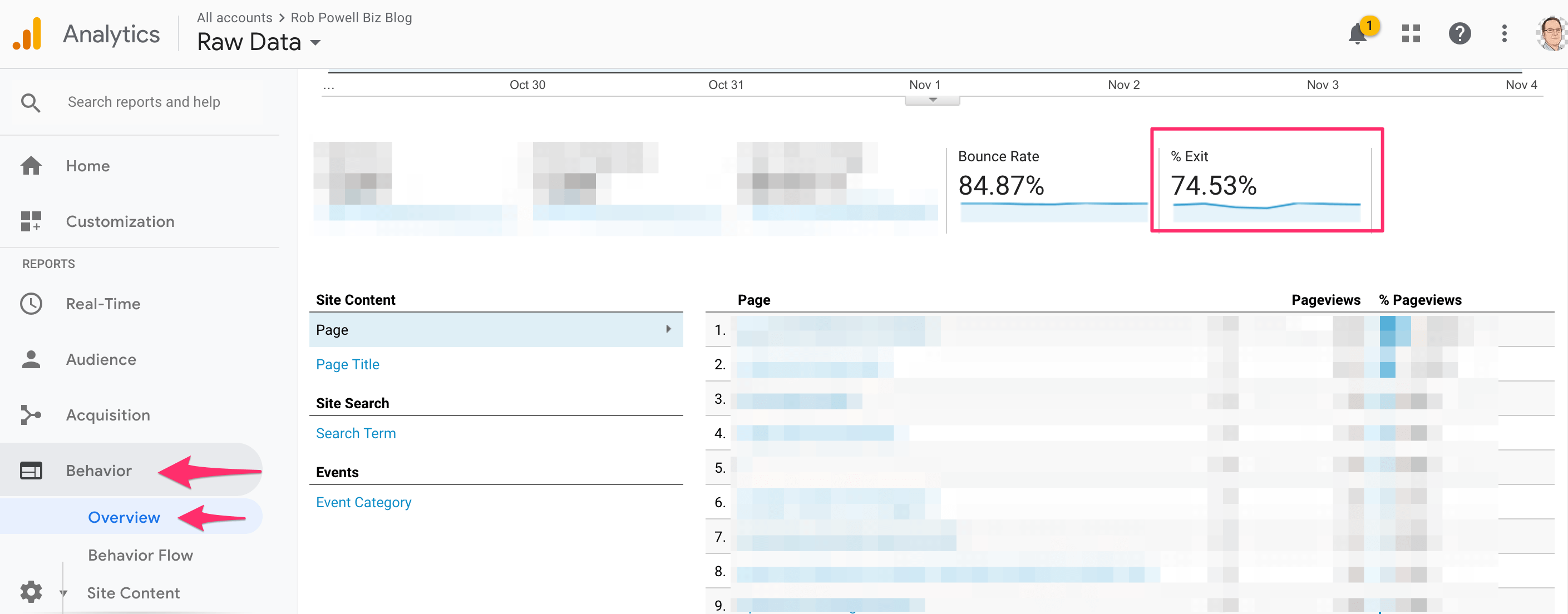 bounce rate vs exit rate