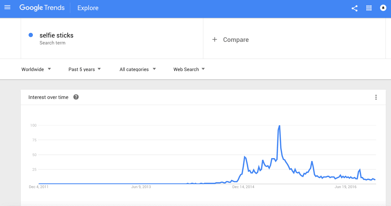 ss-nicchie-13 how to find a profitable niche