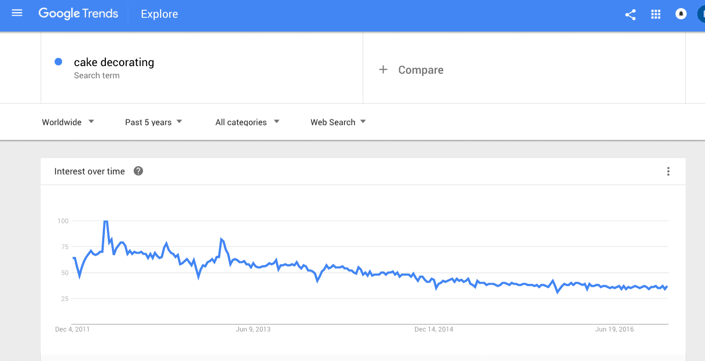 ss-nicchie-12 Google Trends niche testing - 2