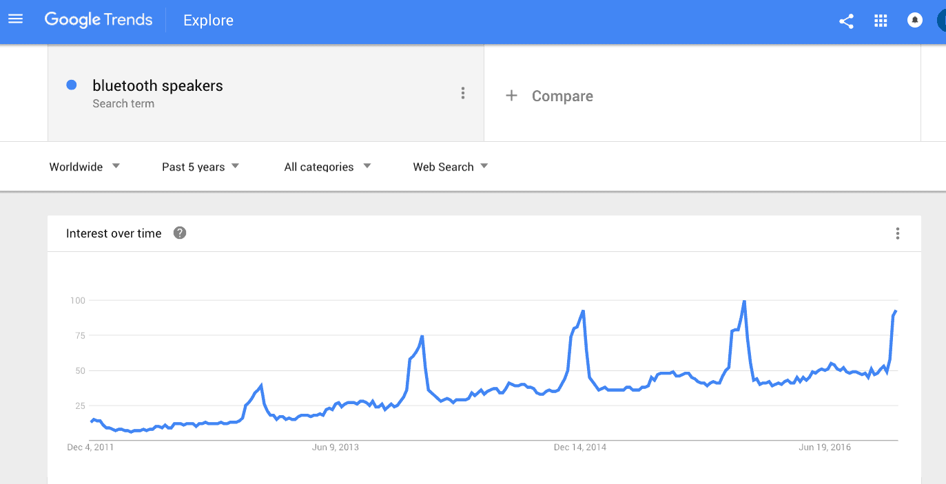 ss-nicchie-14 how to find a profitable niche