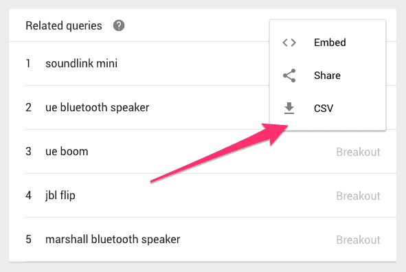 ss-nicchie-151 Google Trends niches