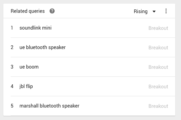 ss-nicchie-150 how to find a profitable niche