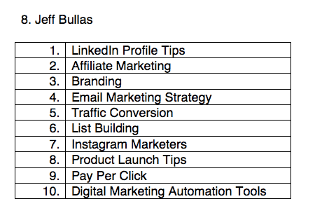 jeff bullas - seed words