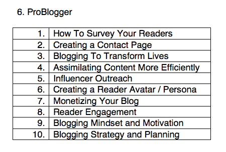problogger - seed keywords
