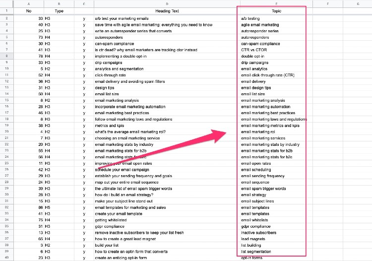 how to find seed words