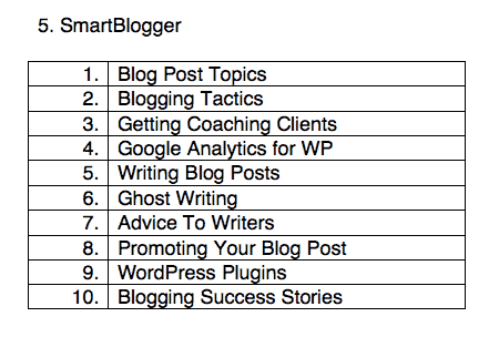 smartblogger - seed keywords