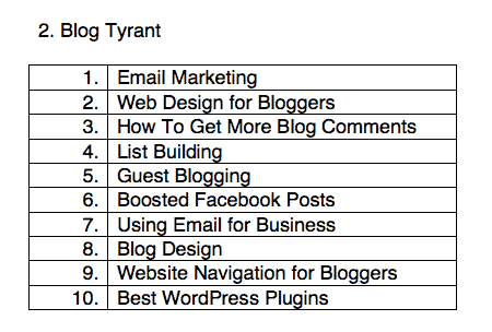 blog tyrant - seed words