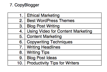 copyblogger - seed words