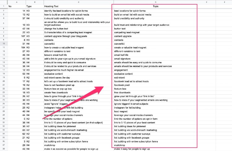 finding subtopics within your topics