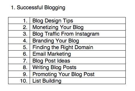 successful blogging - seed words