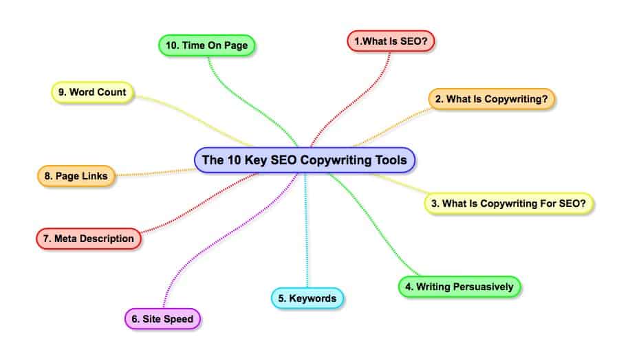 seo copywriting tools