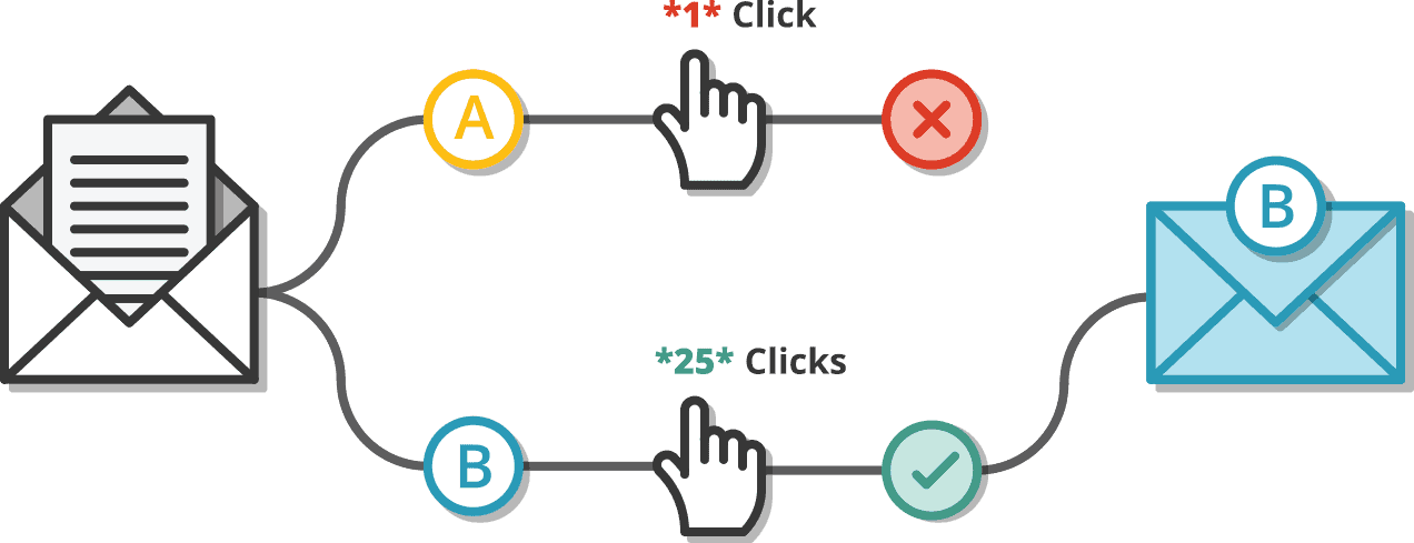 guide to email marketing