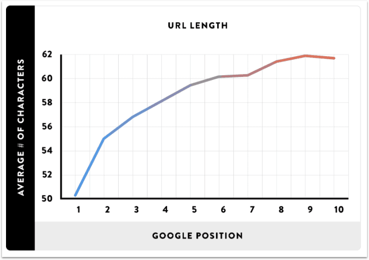 best wordpress permalink structure