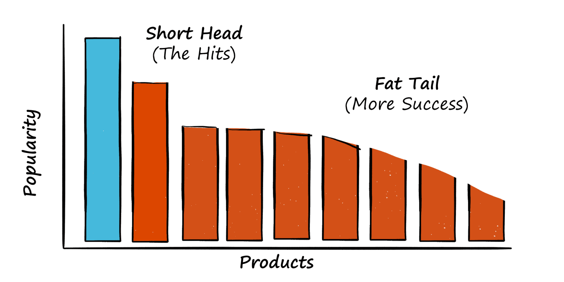 gruby-ogon the fat tail