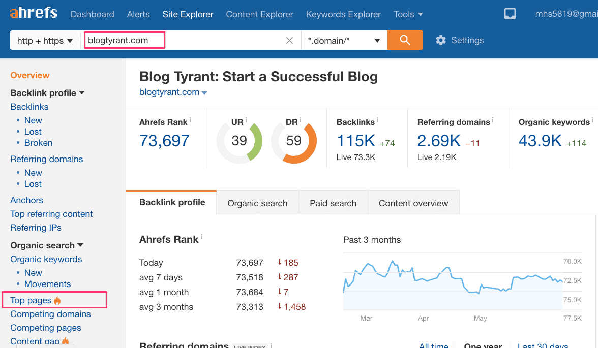 idei-pentru-postări-de-blog-22 ideas for blog posts