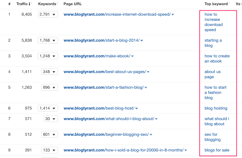 idei-pentru-postări-de-blog-23 ideas for blog posts