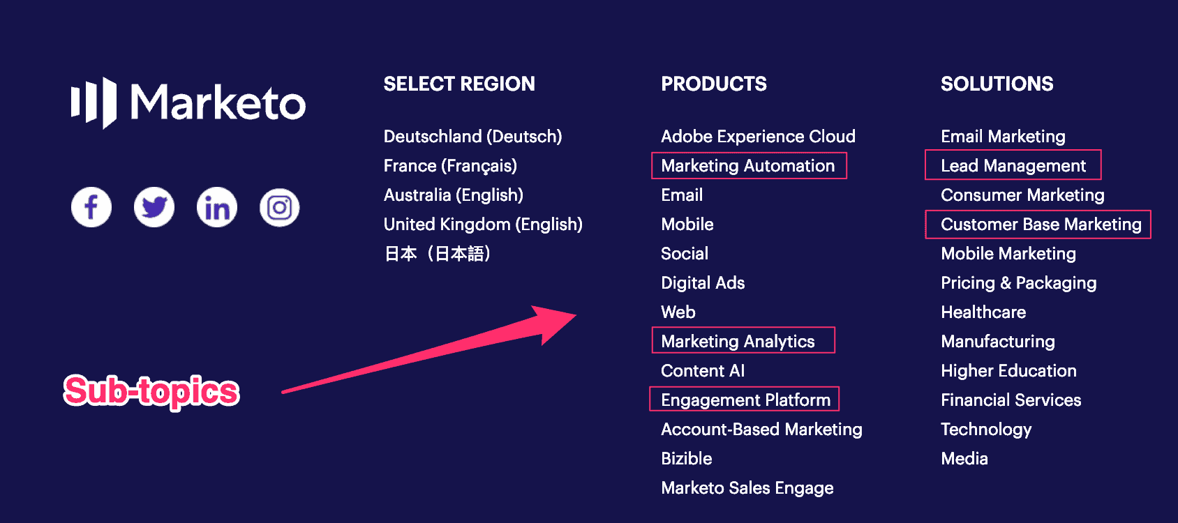 idei-pentru-postări-blog-06 ideas for blog posts