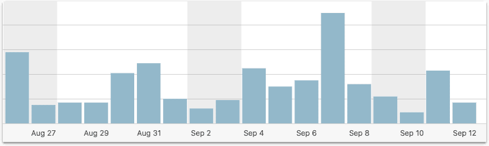 art061-ss-09-новый google analytics for wordpress