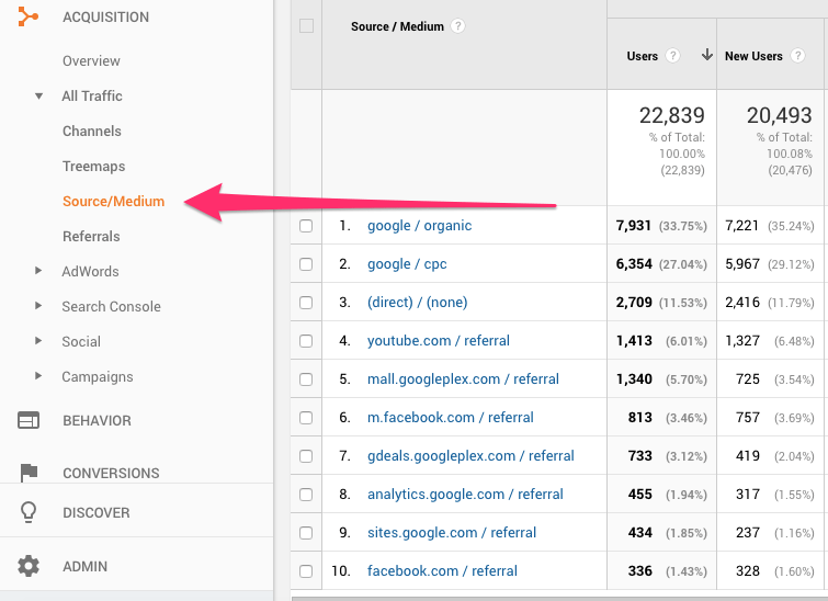 art061-ss-01 google analytics for wordpress