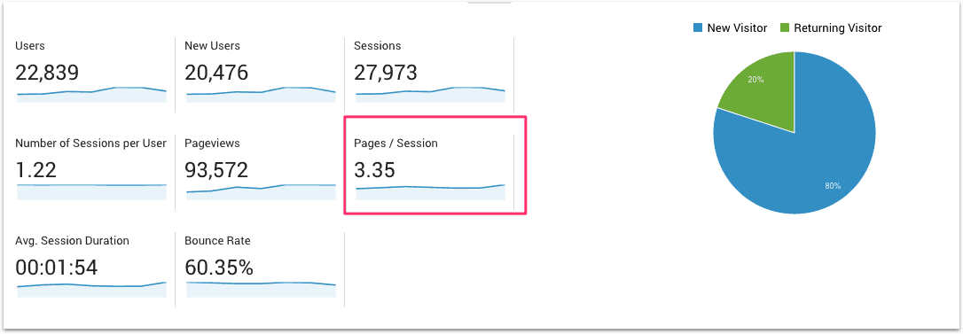 art061-ss-06-новый google analytics for wordpress