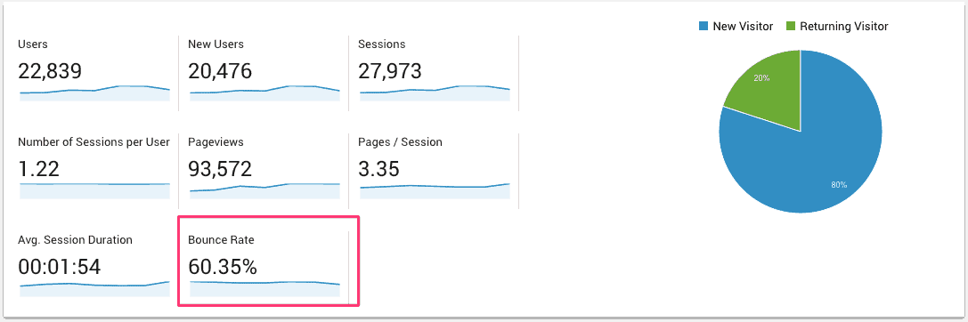 art061-ss-07-новый google analytics for wordpress
