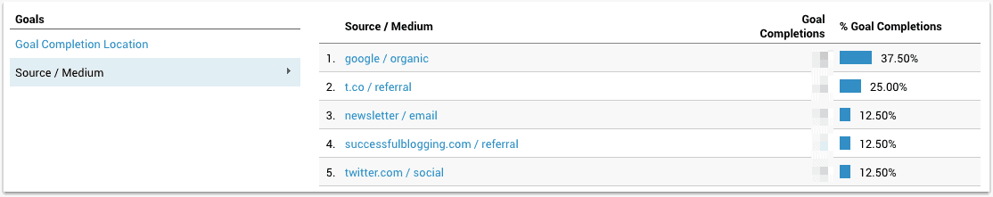 art061-ss-03-новый google analytics for wordpress