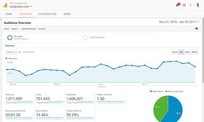 Гугл Аналитика Google Analytics