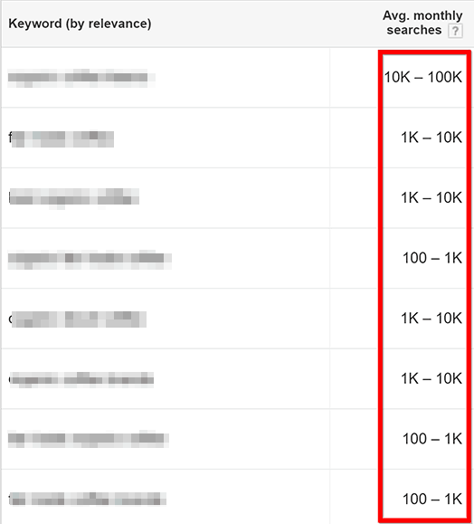 Google Keyword Planner Monthly Search Range
