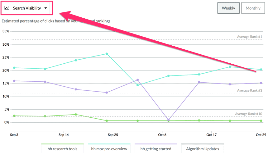 moz metric search engine visibility