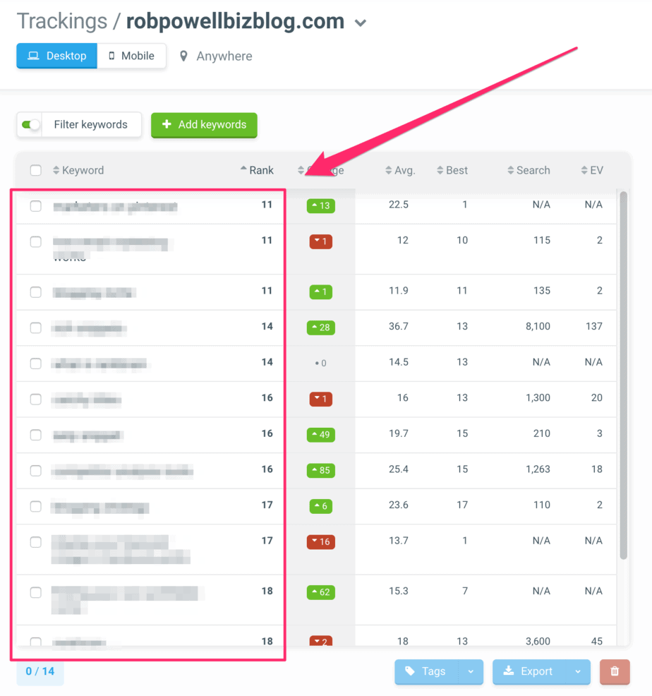 mangools results filter