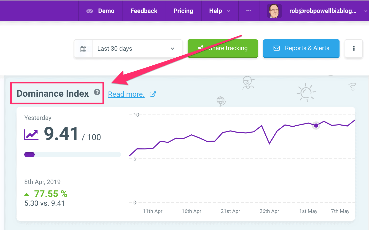 mangools dominance index